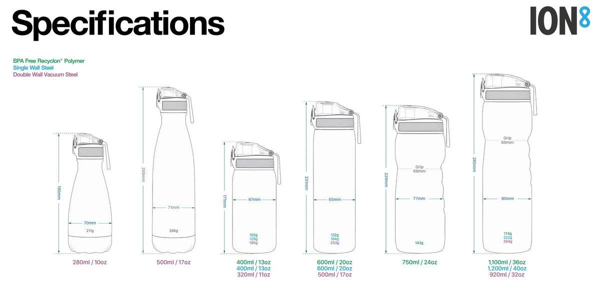 Several water bottles are shown, varying in size and material. Measurements and weights are provided in millimeters, grams, milliliters, and ounces. The context is a specifications chart.